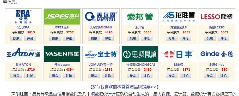 歷年水管品牌排行榜對比，看歷年十大水管品牌都有哪些？