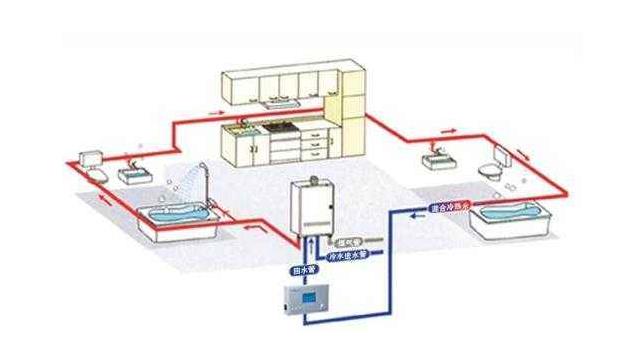 家里裝修需要裝循環水嗎?不妨以“它”作為分界線! 家里裝修需要裝循環水嗎?不妨以“它”作為分界線!