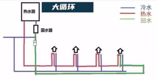 裝循環(huán)水的弊端是什么?別擔(dān)心!科技已經(jīng)有了解決辦法! 裝循環(huán)水的弊端是什么?別擔(dān)心!科技已經(jīng)有了解決辦法!