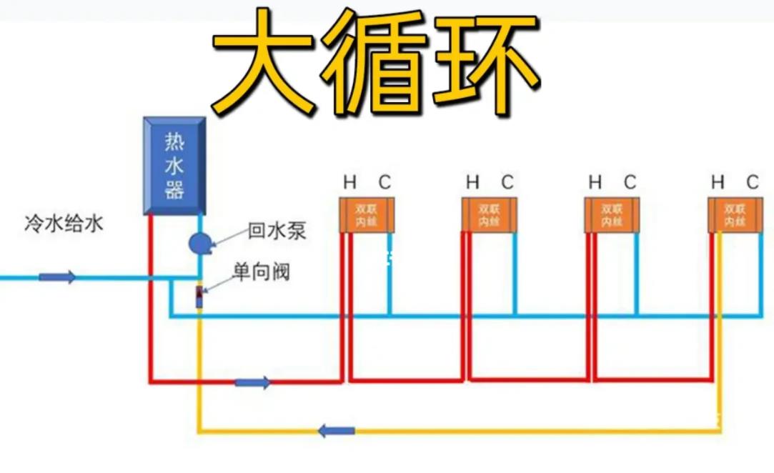 沒做回水管用零冷水弊端有什么?要如何解決? 沒做回水管用零冷水弊端有什么?要如何解決?
