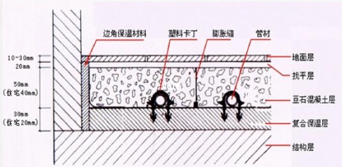 地暖伸縮條怎么安裝?安裝時(shí)的5個(gè)注意事項(xiàng)說明! 地暖伸縮條怎么安裝?安裝時(shí)的5個(gè)注意事項(xiàng)說明!