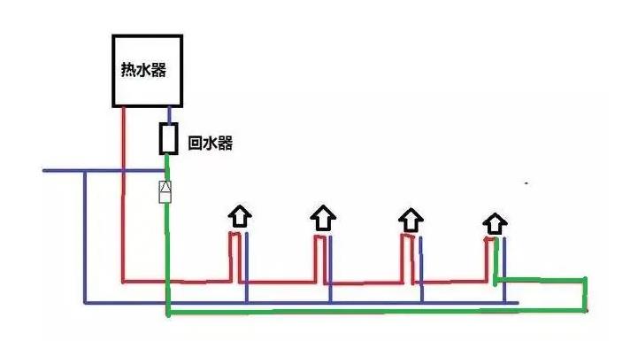 怎么判斷循環水余量還有多少?該如何合理運用循環水? 怎么判斷循環水余量還有多少?該如何合理運用循環水?